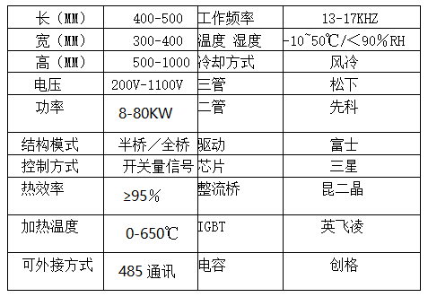 8-80kw電磁加熱器技術參數(shù) 8-80kw電磁加熱器技術參數(shù)